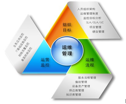 摸清需求才能更好滿(mǎn)足需求，企業(yè)IT運(yùn)維外包服務(wù)