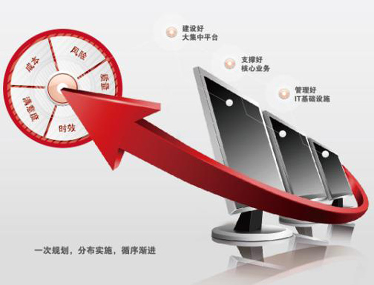 企業(yè)IT運(yùn)維如何跟上企業(yè)發(fā)展的步伐？