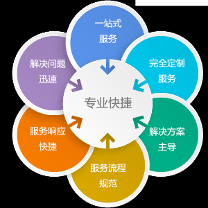 IT外包服務(wù)內(nèi)容有哪些，IT外包服務(wù)范圍主要是什