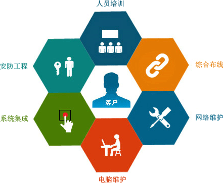 IT外包服務(wù)內(nèi)容有哪些，IT外包服務(wù)規(guī)模首要是什么？