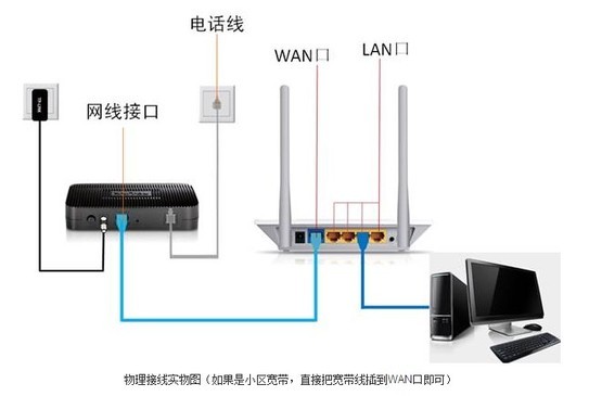 路由器是什么？裝置路由器有什么效果？