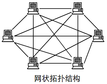 網絡拓撲結構有哪幾種，網絡拓撲結構的特色是什么？